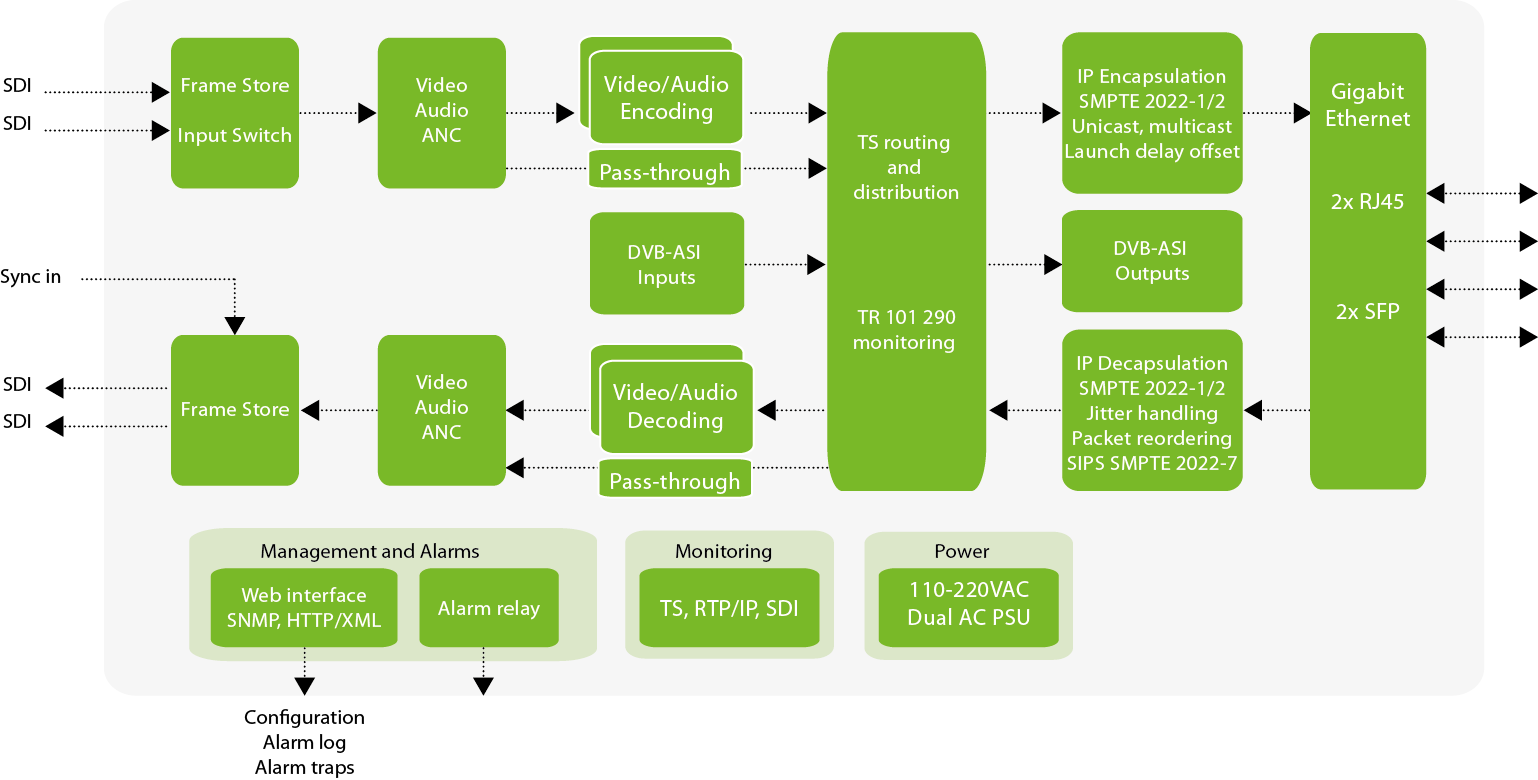 NX4600 (DISCONTINUED) - Image 2