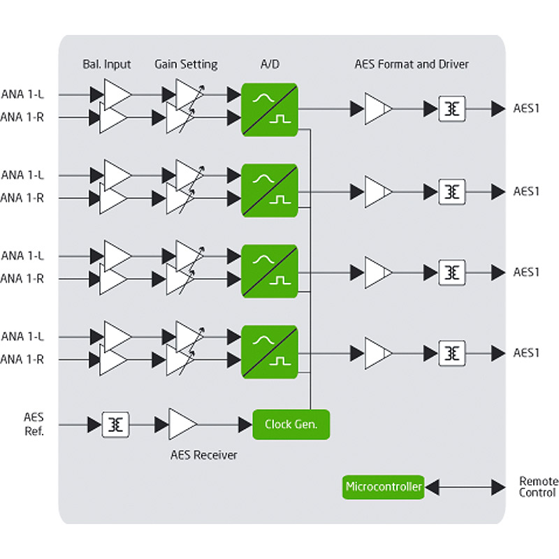 ADC-AES-8 - Planned for Discontinuation (LTB 2023.03.31) - Image 2