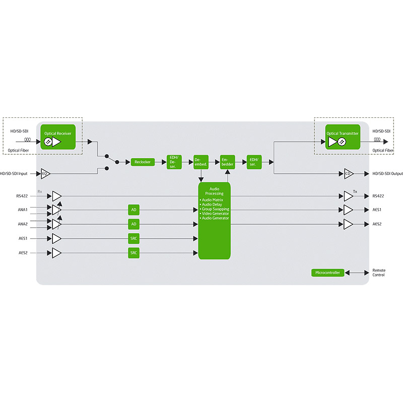 AAV-HD-XMUX - DISCONTINUED (LTB 2018-03-01) - Image 2