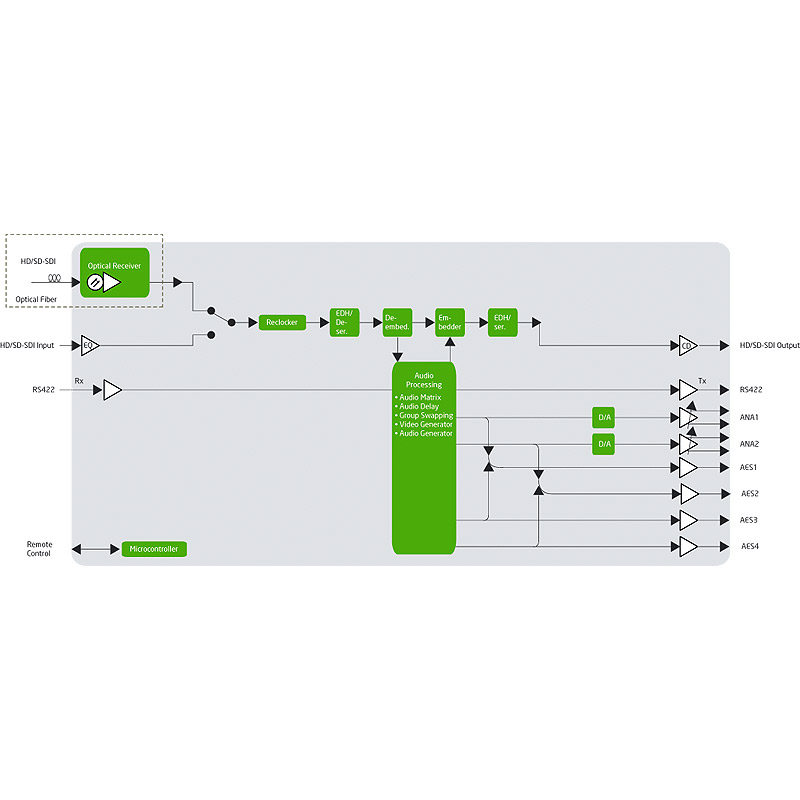 AAV-HD-DMUX - DISCONTINUED (LTB 2018-03-01) - Image 2