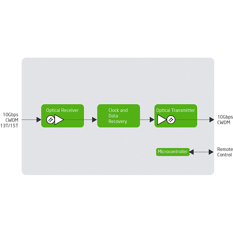 10G-TR-C1XXX-10km - LEGACY - Image 3