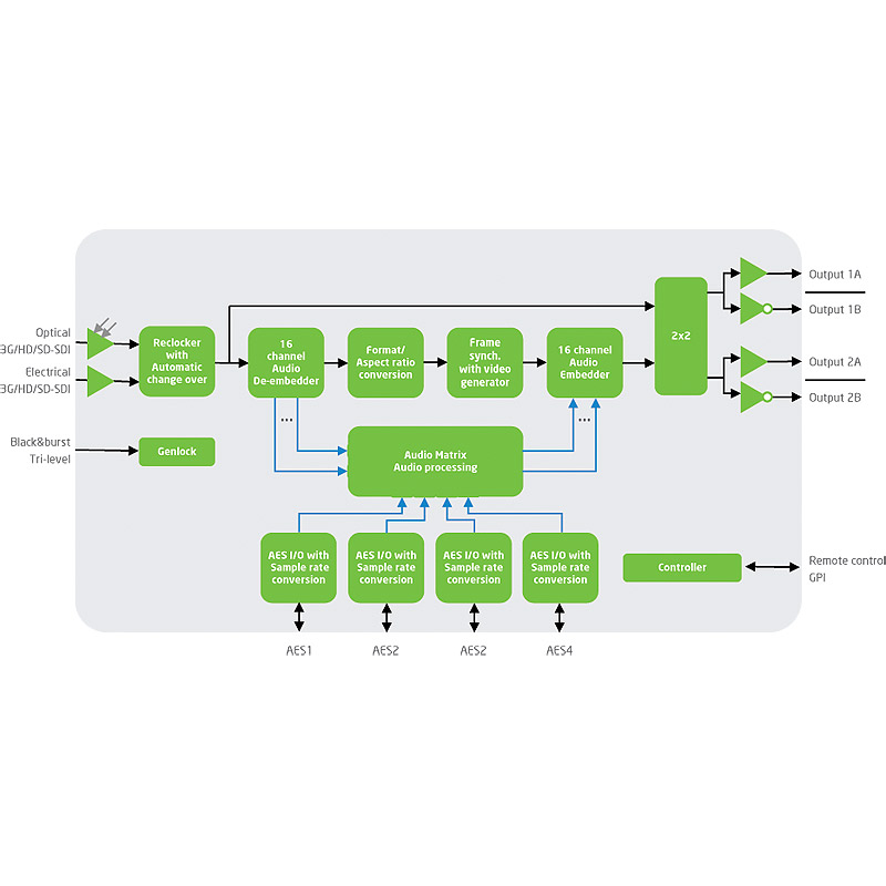 UDC-3G-XMUX4+ - DISCONTINUED (LTB 31.12.2018) - Image 2