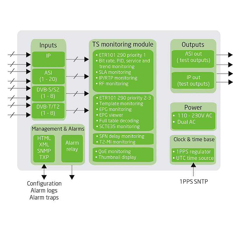 nSure TNS4200 - Image 3