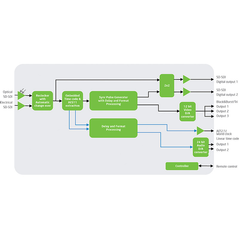 SPG-AVA-DMUX-R- DISCONTINUED (LTB 02.06.2021) - Image 2