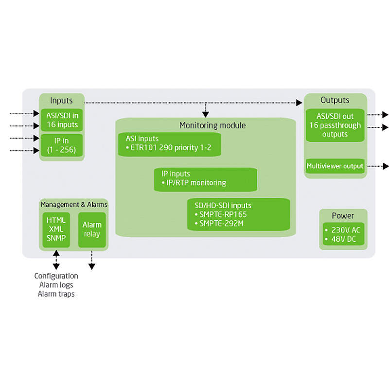 FCS1000-Plus - Image 3