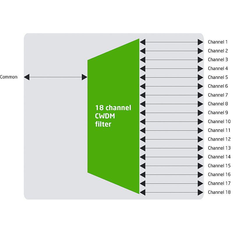 CWDM-18 - Image 2