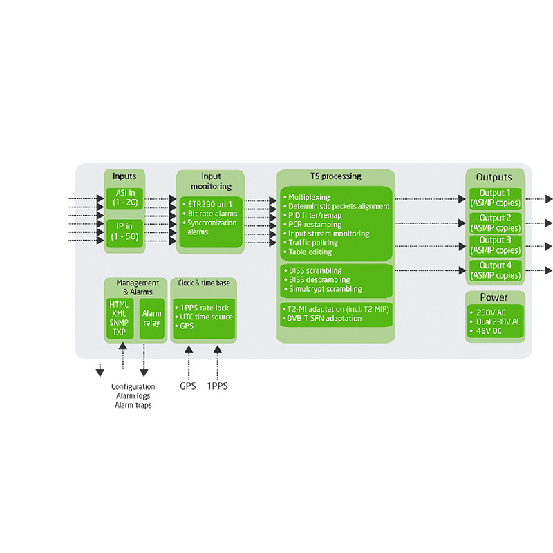 cProcessor CP4400 - Image 2