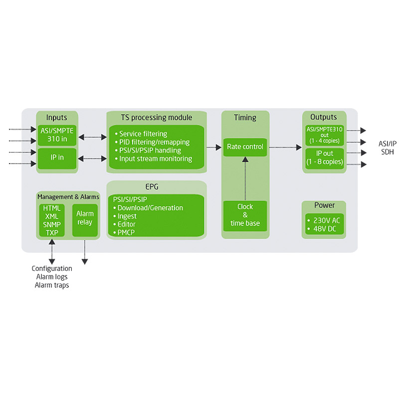 Nevion CP505 - Image 2
