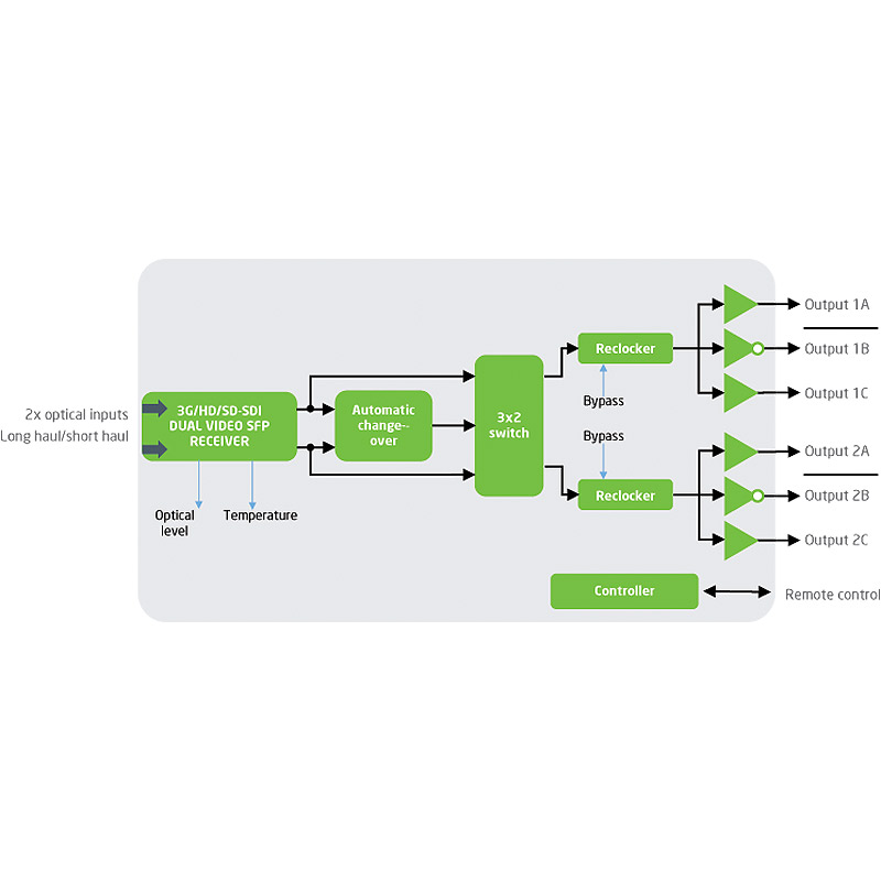 3GHD-OE-2-SFP - Planned for Discontinuation (LTB 2023.03.31) - Image 2
