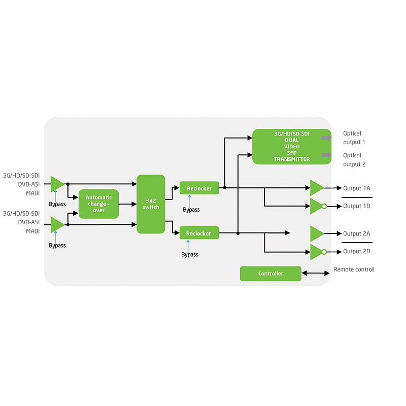 3GHD-EO-2-SFP - Planned for Discontinuation (LTB 2023.03.31) - Image 2