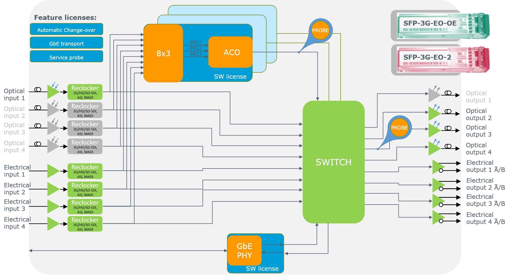 UMC-EOOE-4-SFP - Image 2