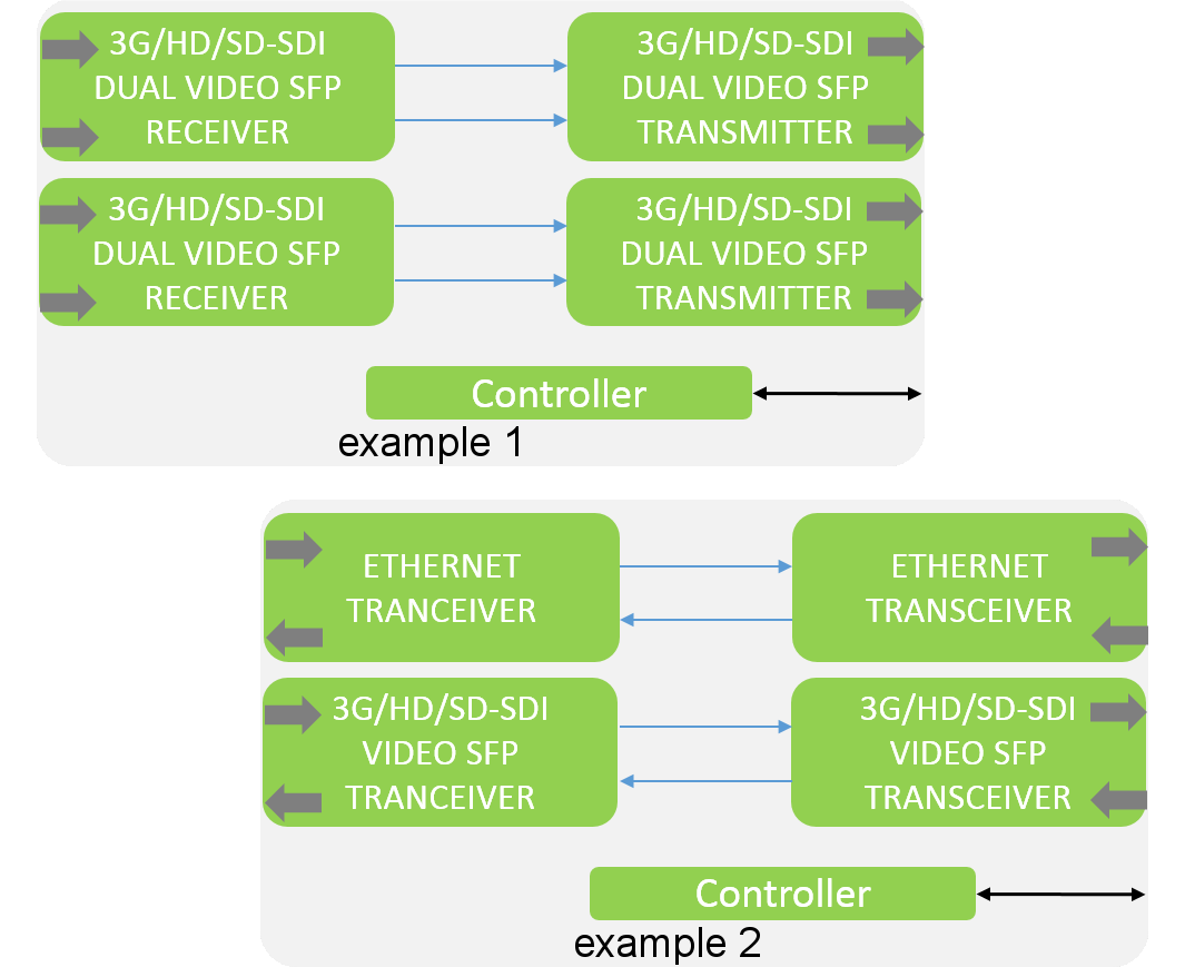 CONV-SFP-4 - Planned for Discontinuation (LTB 2023.03.31) - Image 2