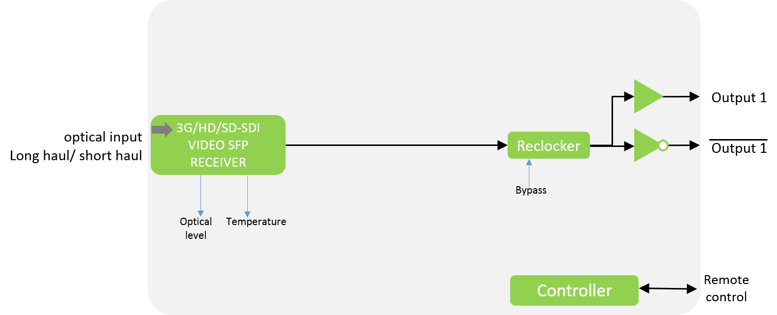 3GHD-OE-SFP - Planned for Discontinuation (LTB 2023.03.31) - Image 2