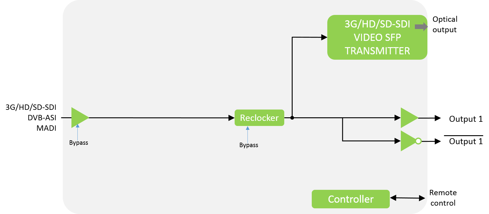 3GHD-EO-SFP - Planned for Discontinuation (LTB 2023.03.31) - Image 2