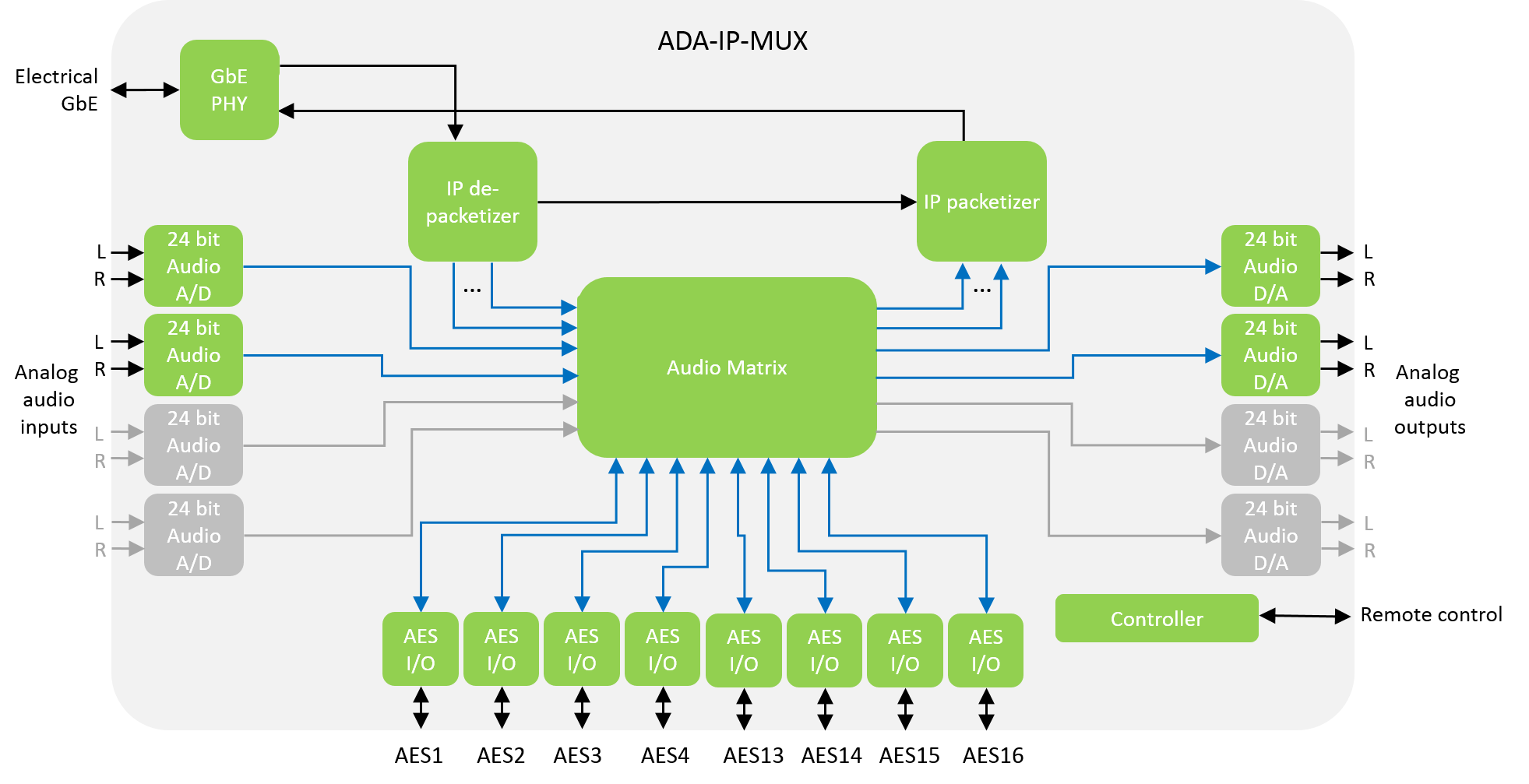 ADA-IP-MUX - Planned for Discontinuation (LTB 2023.03.31) - Image 2