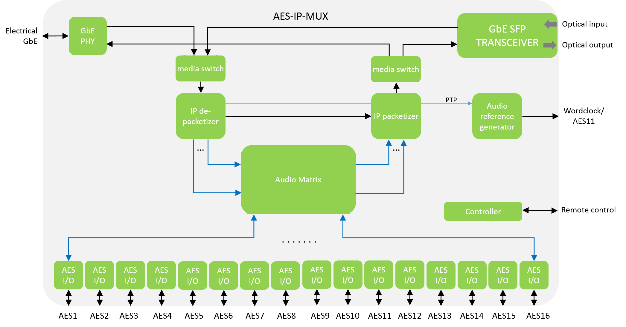 AES-IP-MUX - Planned for Discontinuation (LTB 2023.03.31) - Image 2