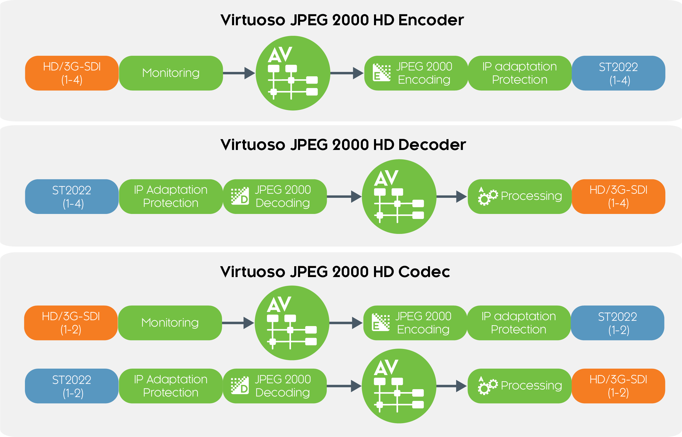 Nevion Virtuoso JPEG 2000 HD - Image 2