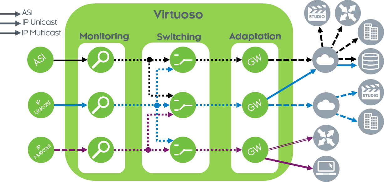 Nevion Virtuoso FA TS Adaptation and Switching - Image 2