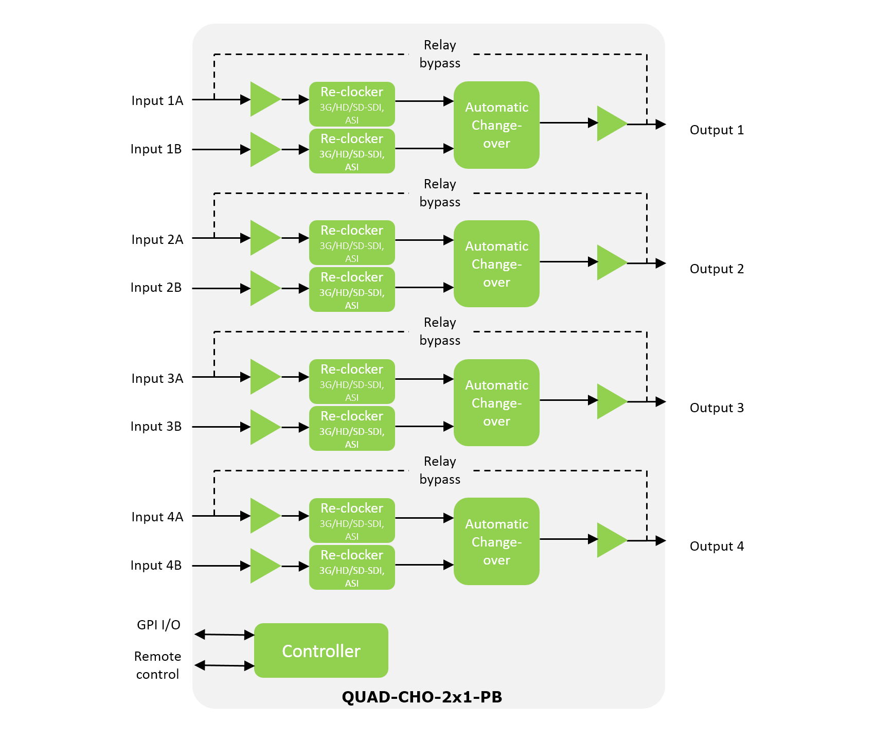 QUAD-CHO-2x1-PB - Planned for Discontinuation (LTB 2023.03.31) - Image 3
